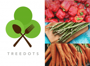 Top 5 Reasons Why Businesses Buy From TreeDots